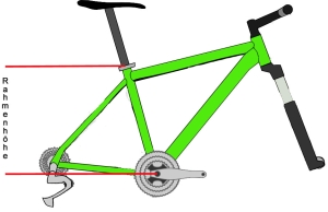 Rahmenrechner Geometrie